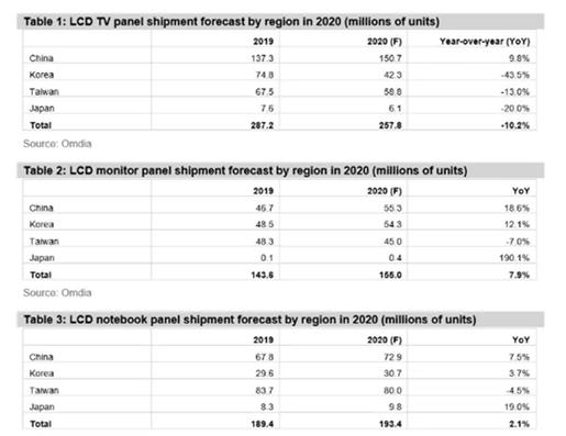 2023偏光片行情走势怎样,偏光片原料价格