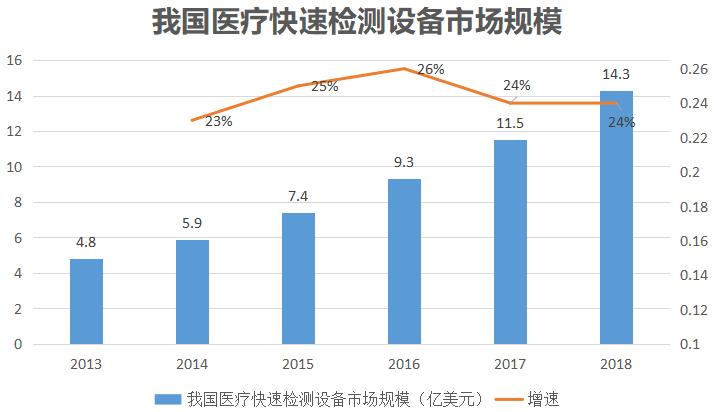 万孚生物简介,万孚生物传感器