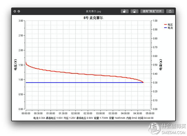 常见大品牌5号电池小横评,5号电池横评