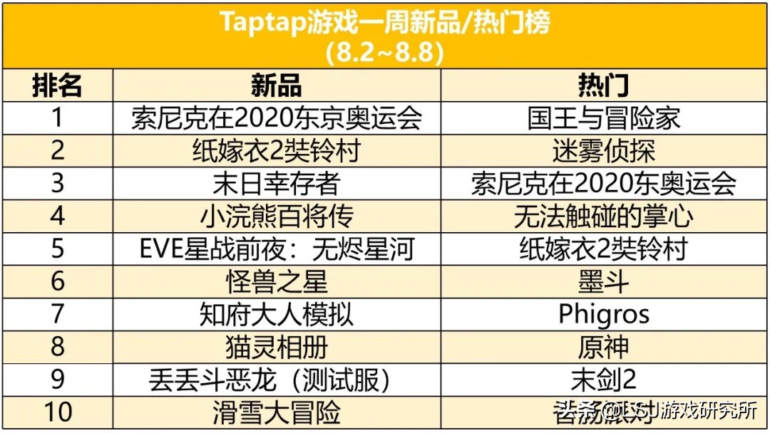 b站的二次元市场,b站新出的二次元手游