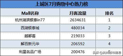 杭州十大必逛商场排行榜,杭州人气爆棚的购物中心