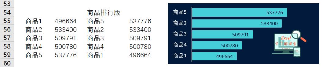 年度销售可视化看板怎么做excel,excel制作销售看板