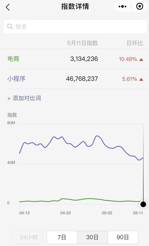 互联网5大指数,互联网五大盈利模式