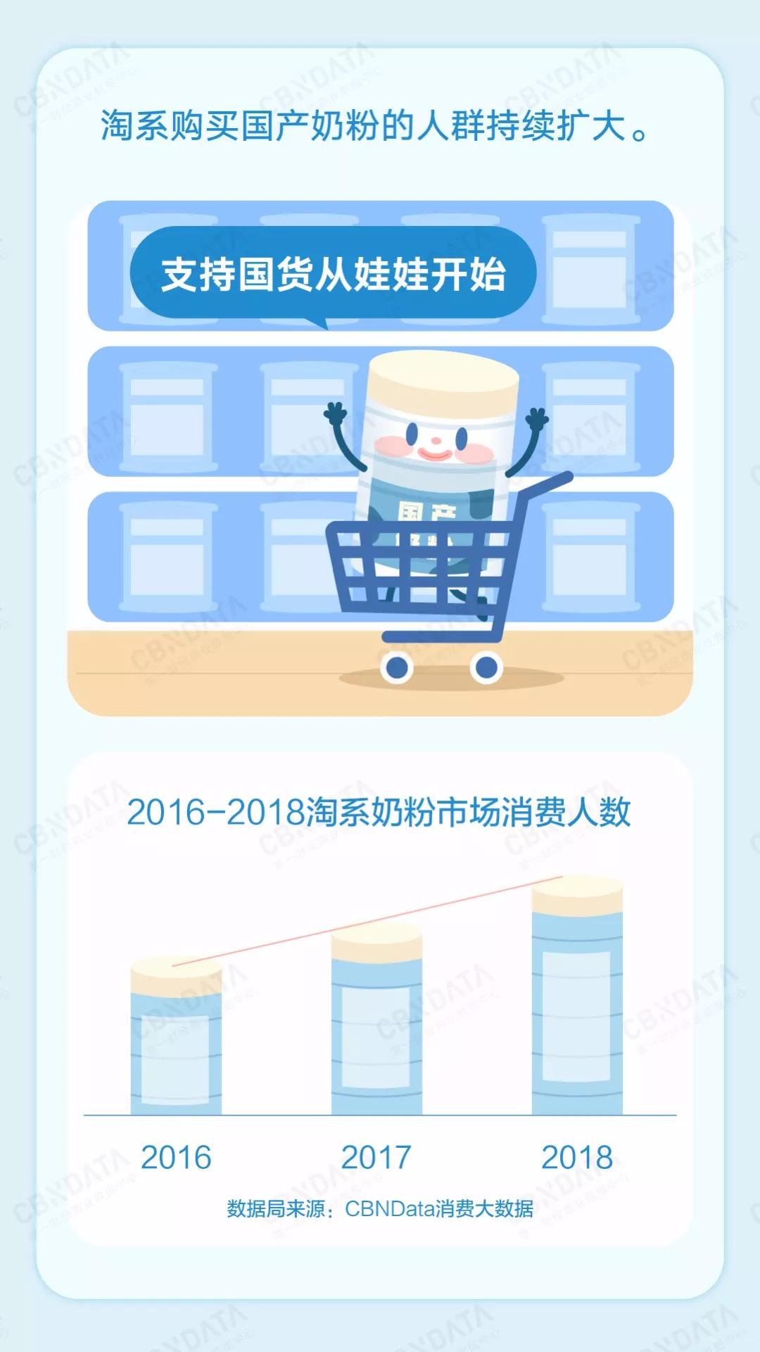 为什么国产奶粉那么多的妈妈选择,为什么现在的人都说国产奶粉好