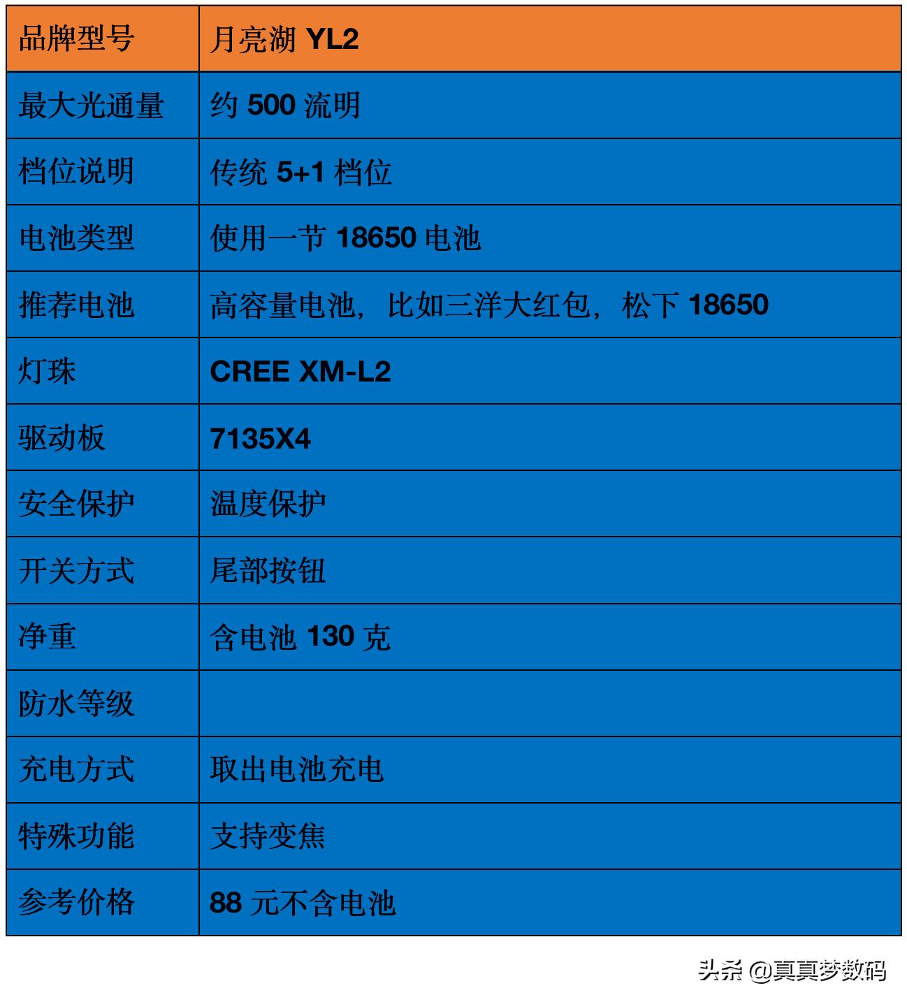 强光手电测评40个灯珠,强光手电评测推荐