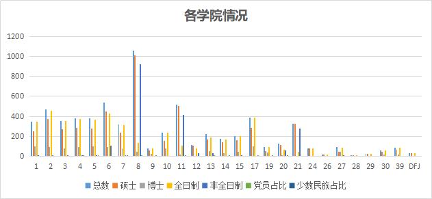 机械工程学院19级考研上岸,34所985考研名校视频
