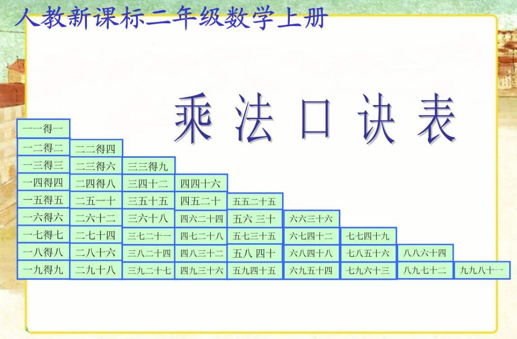 乘法口诀用excel怎么做,表格制作乘法口诀表