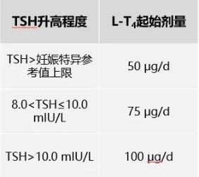 孕期有甲减病史买什么母婴险,孕妇甲减的危害