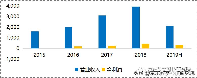 捷信消费金融公司融资信息,捷信消费金融2019年