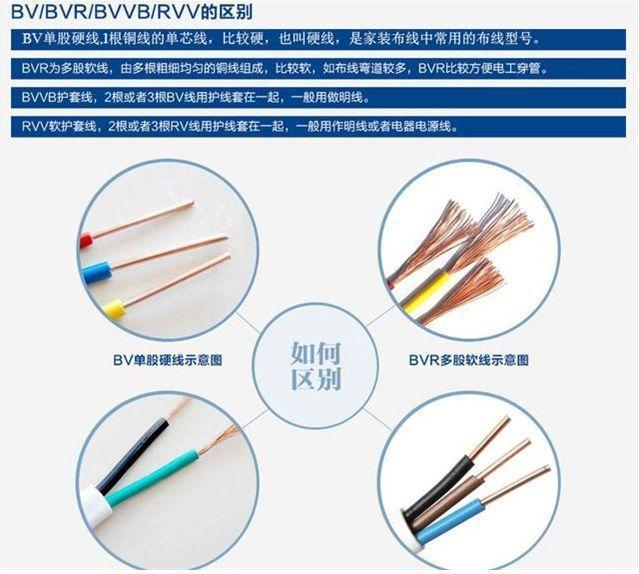 什么样的电线管最好,什么样的电线质量好些