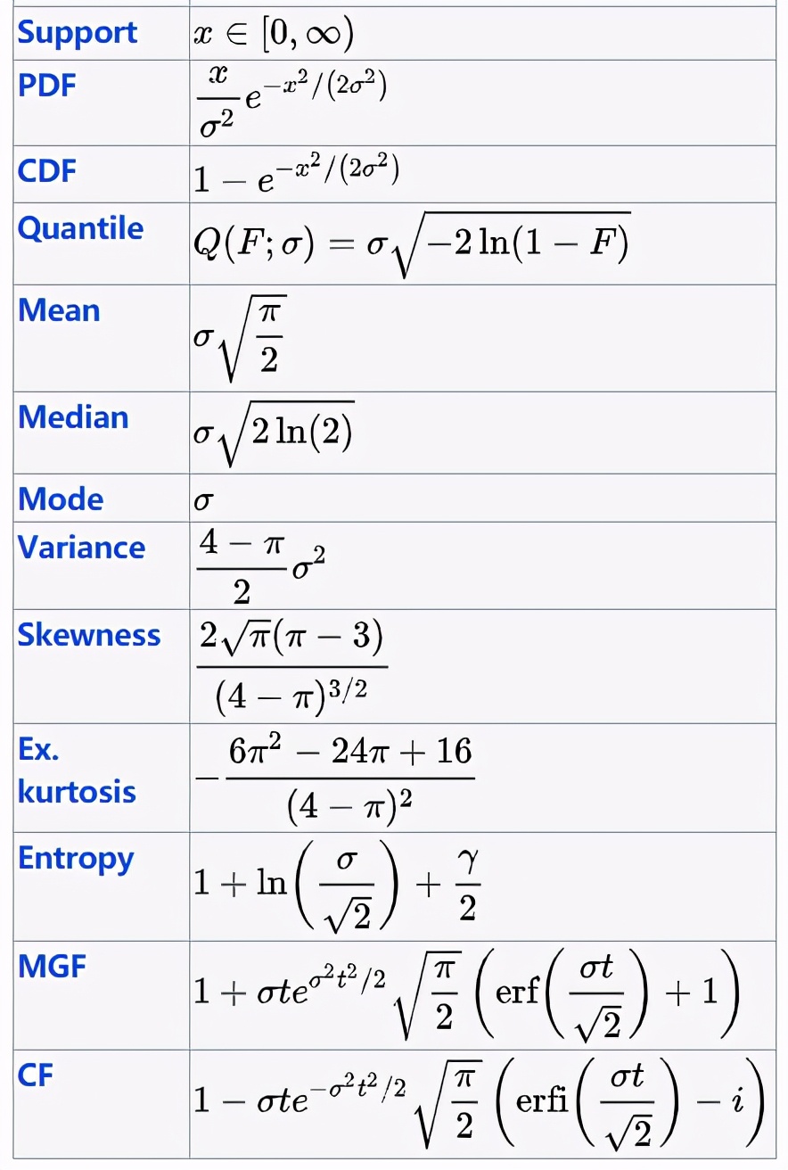 概率分布算法实现,概率分布平滑算法