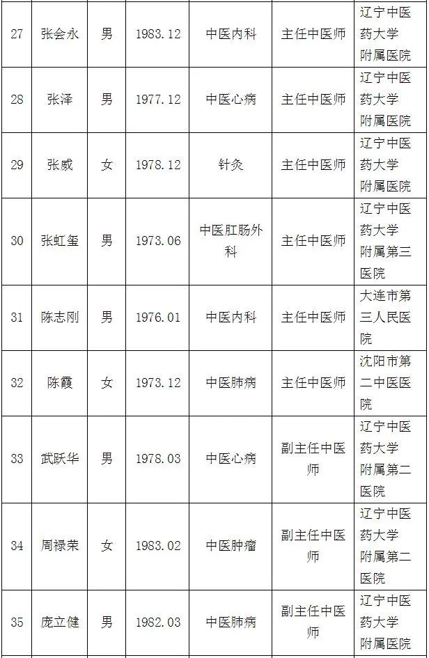 最新100位辽宁名医名单公布,辽宁省国家级名老中医名单