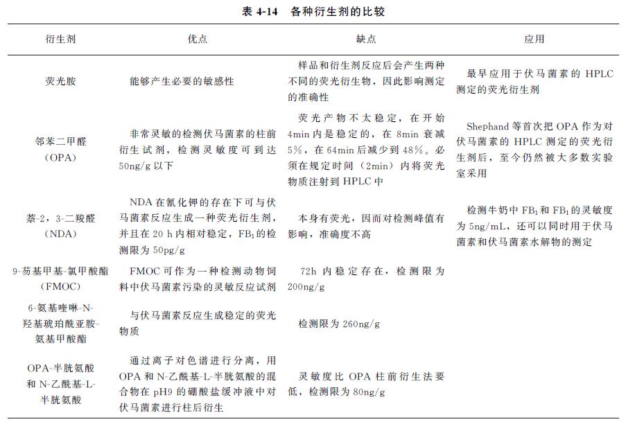 动物源性成分检测试剂,动物源性成分检测方法