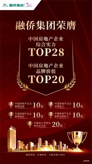 融侨集团的房产排名,融侨房企