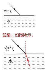 初中物理作图题归纳大全,初中物理作图题解题