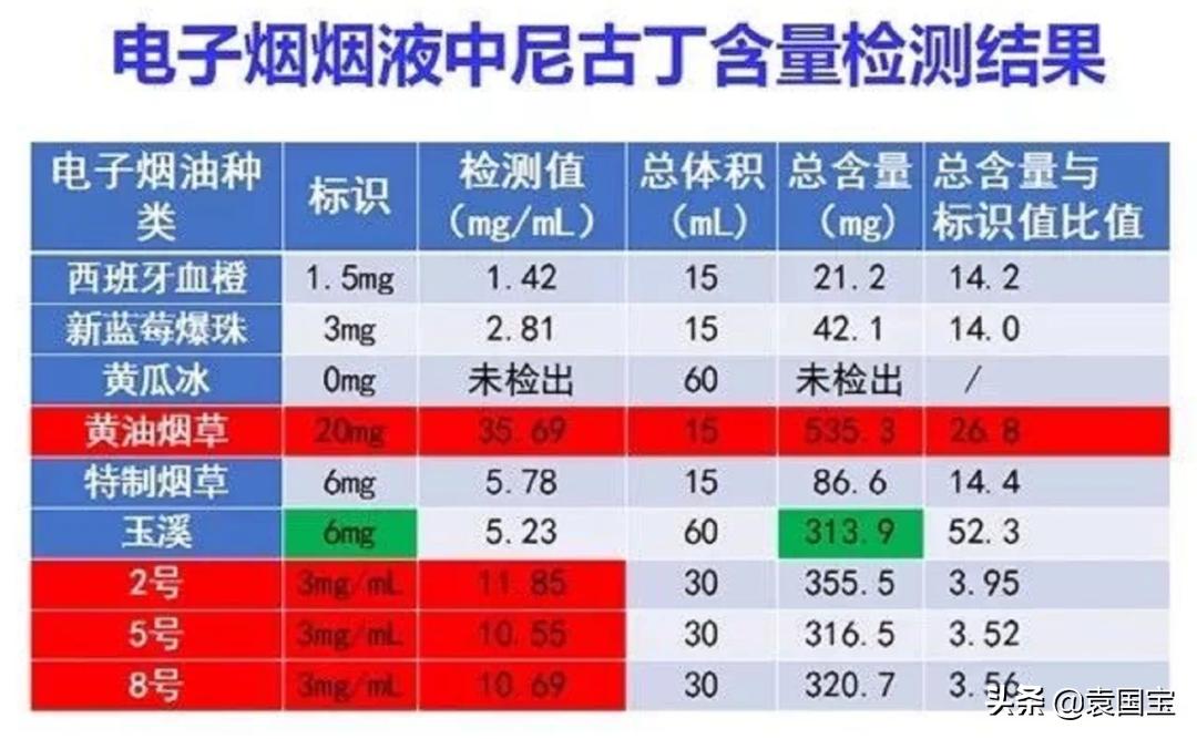 袁国宝：*子烟电**头顶的三大达摩克利斯之剑