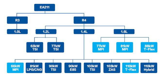 大众ea211发动机1.4t,大众ea211发动机维修视频