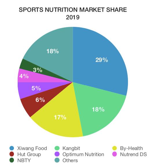 保健品行业如何破局,保健品行业在走下坡路