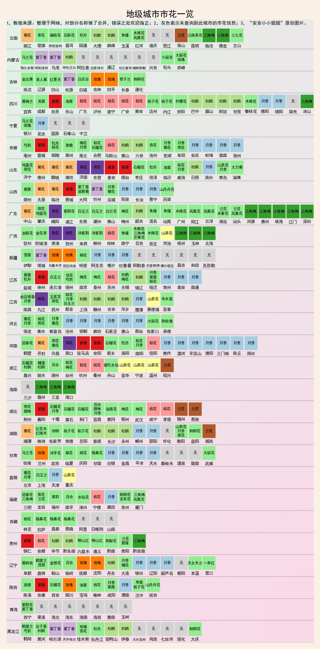 中国各市市花名称和市花图片,城市市花区划表