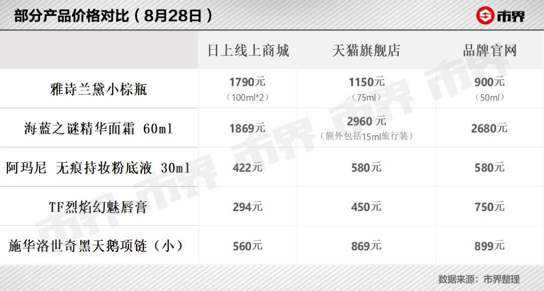 免税店买的东西到机场哪里取,免税店出港在哪里提货