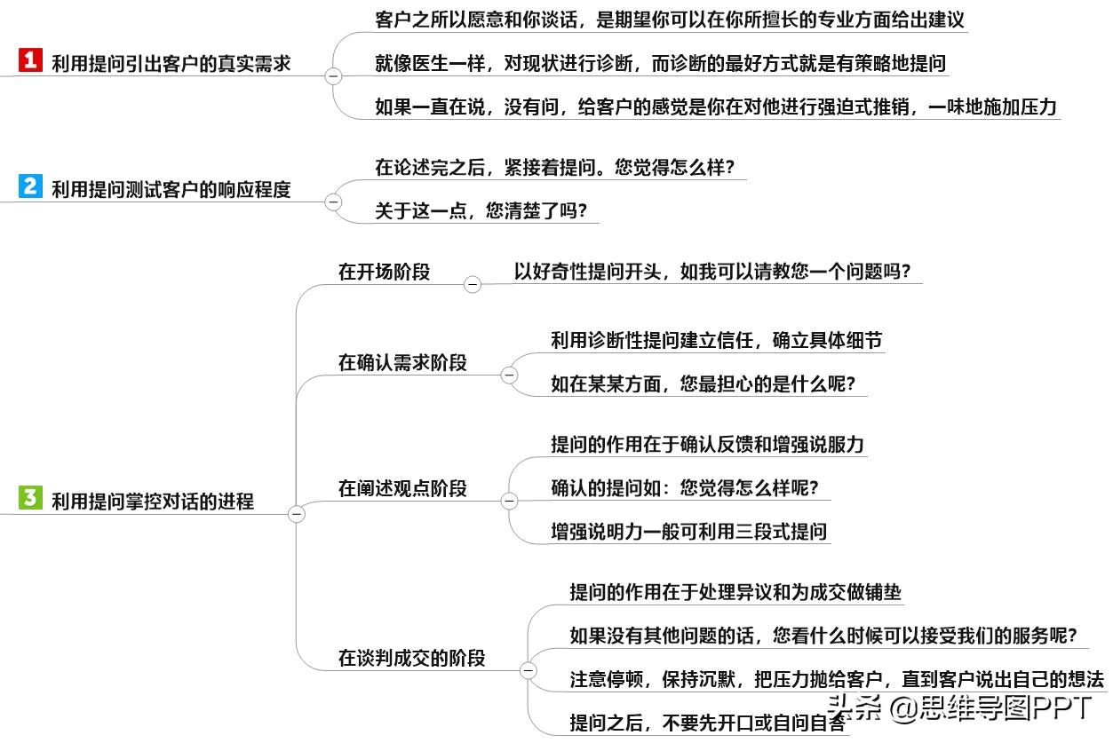 销售团队培训思维导图,销售思维导图讲解