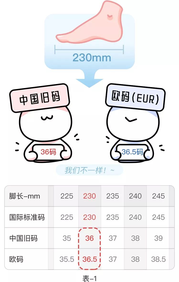 为什么明明鞋码合适却很难受,鞋码选择合适还是偏大一点好