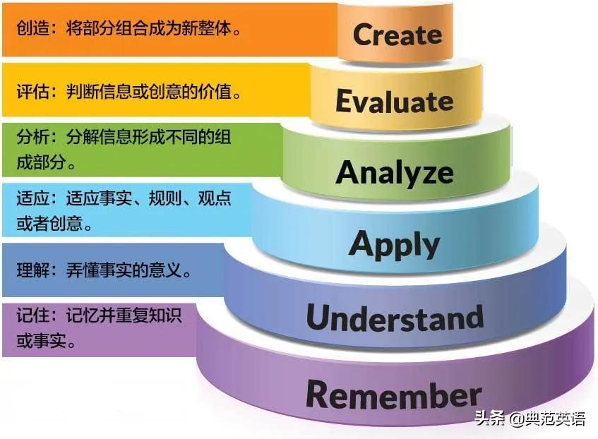英语典范阅读视频,典范英语阅读