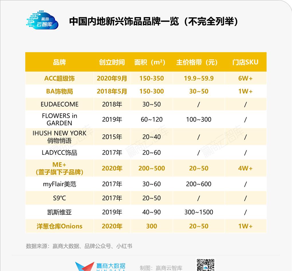 解码新兴饰品选址心机：本土冲流量，外资博调性丨门店密码