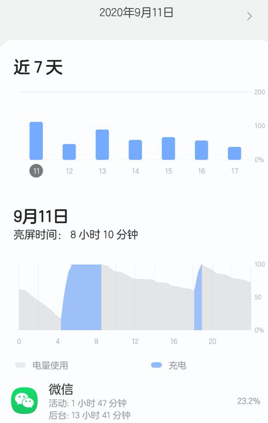 三星note20ultravs华为mate40pro,三星note20ultra半年评价