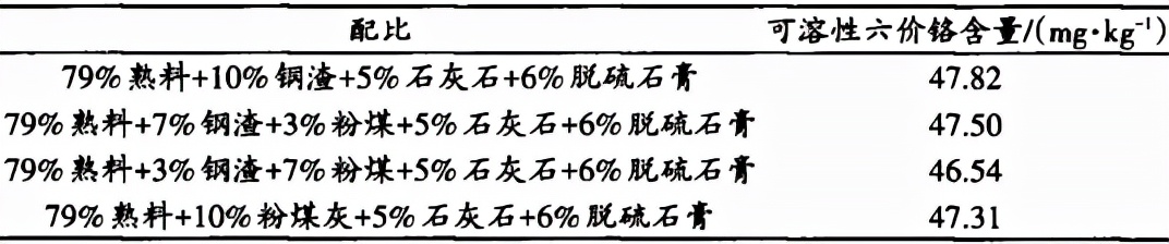 水泥水溶性六价铬操作注意事项,水泥六价铬的测定操作规程