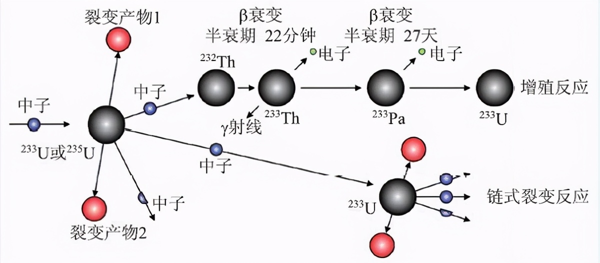 恶心日本30年的文殊核反应堆事件，2名负责人自杀，损失100亿美元