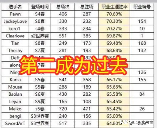 pawn最新比赛视频,tes夺冠瞬间燃爆主播哭着夸阿水