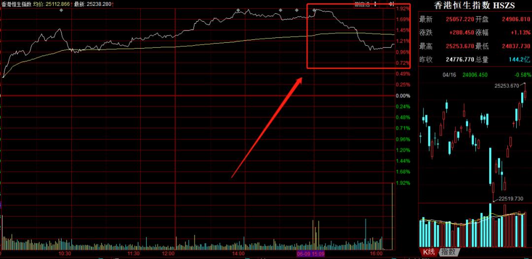 上证指数缩量止跌下周走势,如何应对上证指数的持续大涨