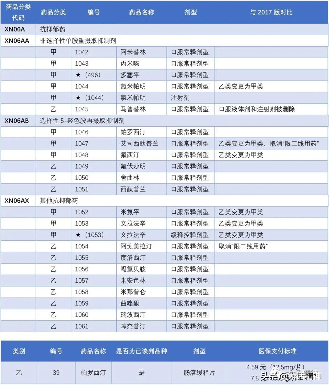 抑郁症的治疗现状及抗抑郁药研发汇总