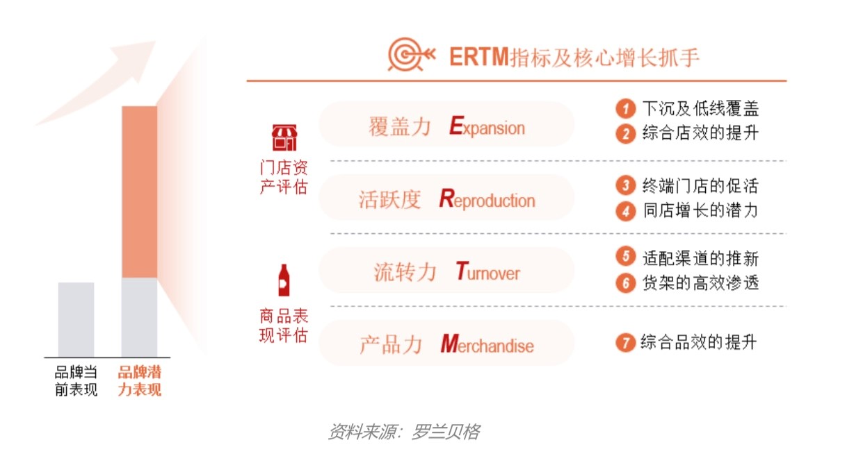 阿里零售通发展规划,阿里零售通运营