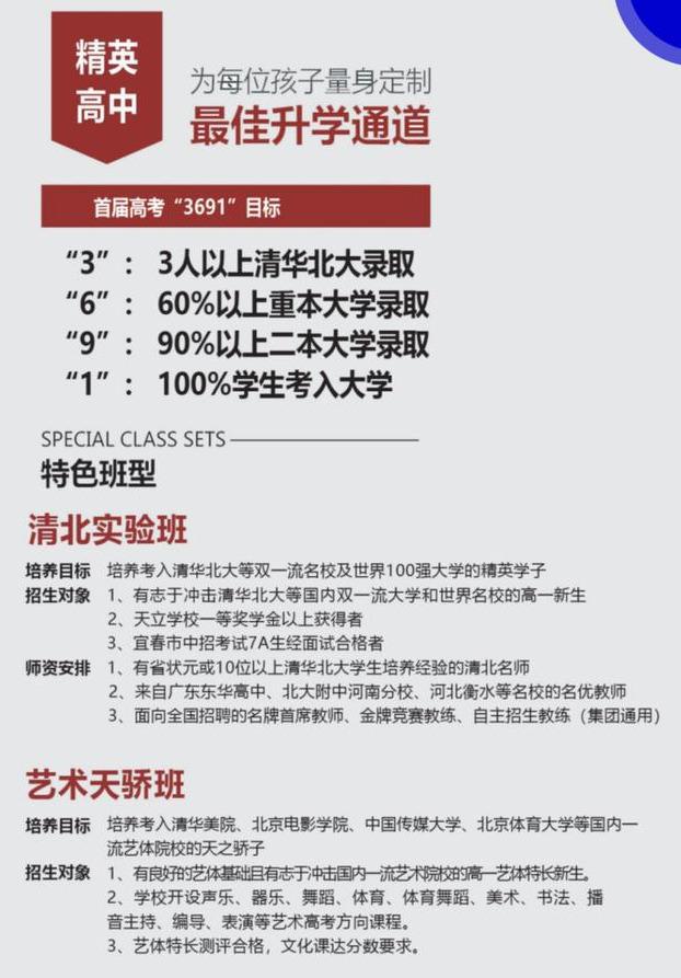 宜春天立学校美术特长生,宜春体育特长生怎么录取