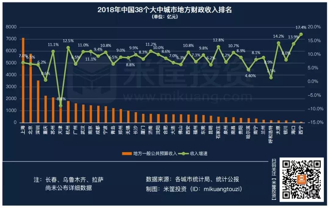 广东城市最富的十个城市,中国最富的城市是哪一个城市