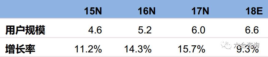 趣丸游戏online,趣丸网络独立上市时间