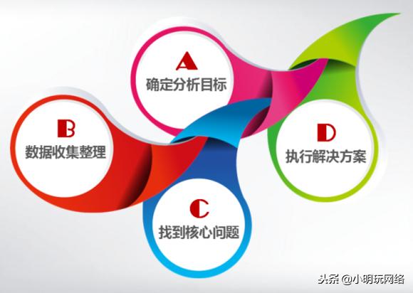 竞价数据分析的思路,百度竞价的数据分析指标有哪些