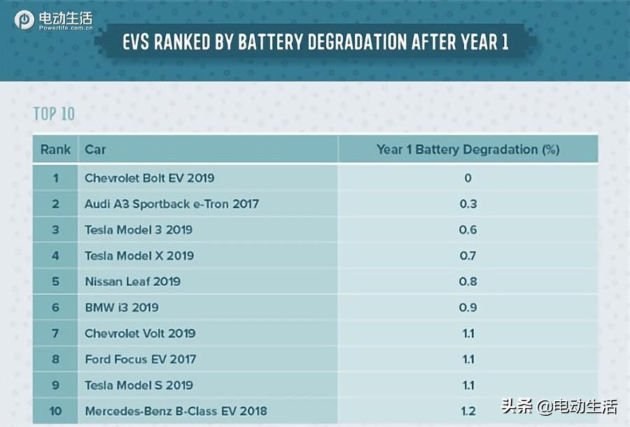 微蓝7超级“芯“深度解析!LG电芯/智能温控/高安全性