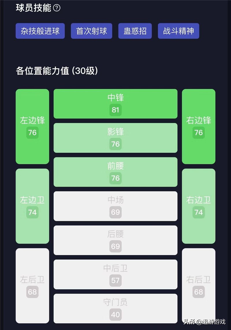 实况足球普卡门将施特根,实况足球普卡布斯克茨
