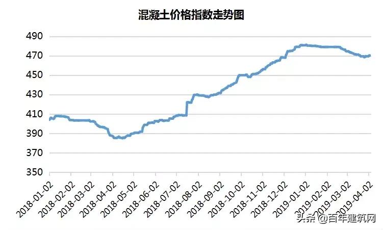 山东水泥熟料行情价格走势,水泥熟料价格行情最新报价