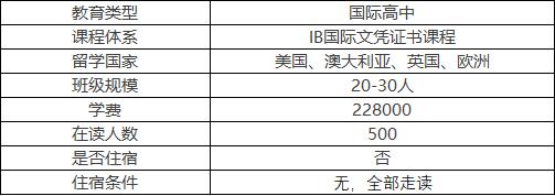 京西国际学校和顺义国际学校对比,京西国际学校和顺义国际学校