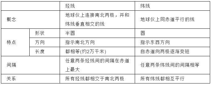 高考地理一轮复习地图与等高线,高中地理地形剖面图的专项练习