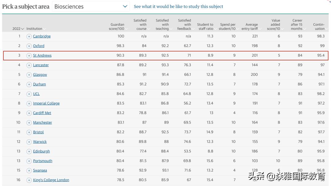 带你了解“英国王室*用御**”大学——圣安德鲁斯大学