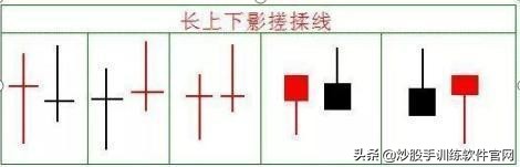 揉搓线主力洗盘的标志,搓线形态主力拉升前的凶悍洗盘