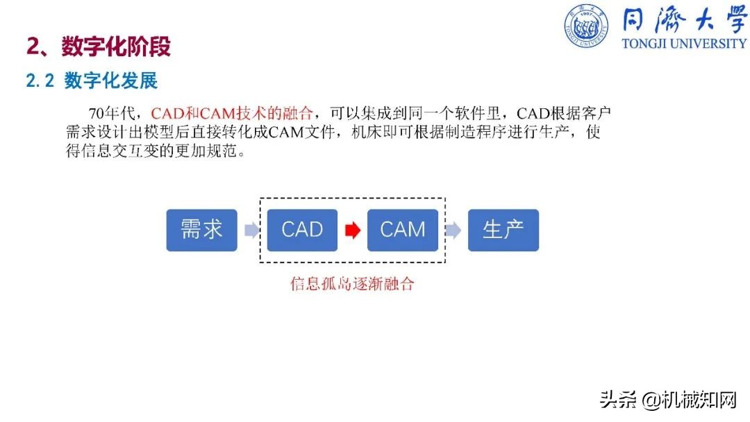 智能制造导论课程基本知识,智能制造导论创新设计