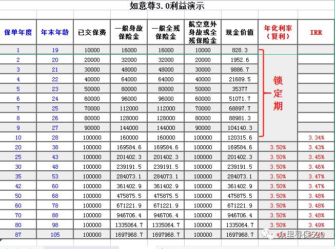 带你从0到1看破金融本质,看破钱财最灵验的方法视频