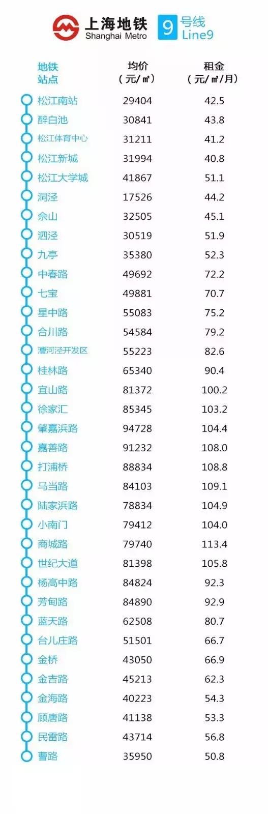 上海地铁沿线最新房价出炉,上海惠南地铁附近房价