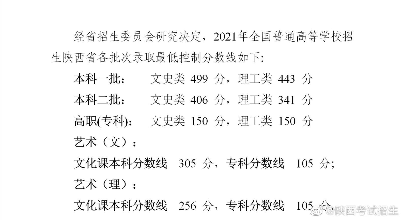 陕西省2021高考分数线一分一段表,2021年陕西省高考分数线公布